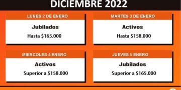 CRONOGRAMA DE PAGO – DICIEMBRE 2022