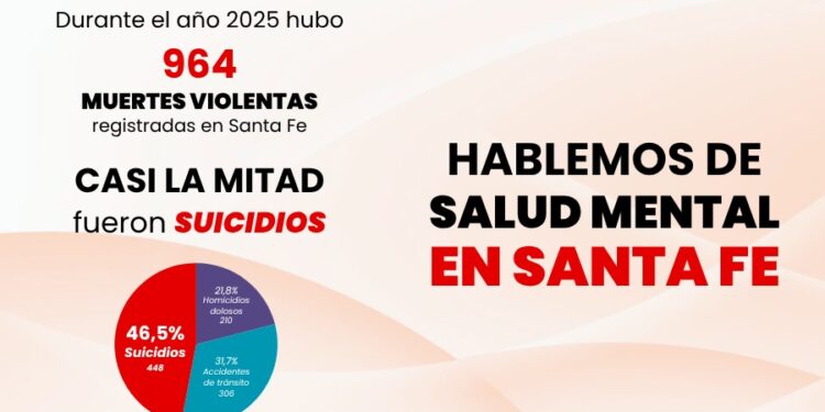 HABLEMOS DE LA SALUD MENTAL EN SANTA FE